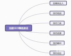 简析当前靠SEO优化赚钱的几种途径 你属于哪种？